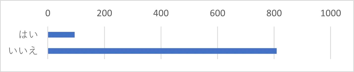 Q12　会員情報管理画面において改善してほしい画面はありますか。