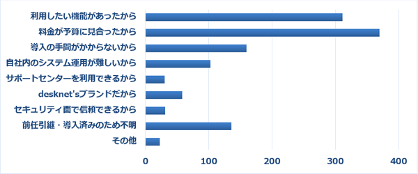 Q2 J-MOTTOサービスをお選びいただいた理由をお教えください。(複数選択可)