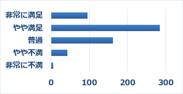 Q3 J-MOTTOサービスの満足度をお選びください。