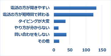 Q23 Q21で「思わない」を選択した方は、その理由に当てはまるものをすべてお選びください。(複数選択可)