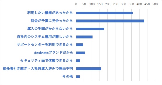Q2	J-MOTTOサービスをお選びいただいた理由をお教えください。(複数選択可)