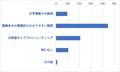 Q18	FAQはどのようなタイプが利用しやすいですか?(複数選択可)