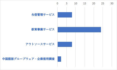 Q31	J-MOTTOのメールマガジンの配信を希望しますか?(複数選択可)