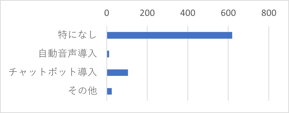 Q33 サポートセンターへの今後のご要望をお聞かせください。(複数選択可)
