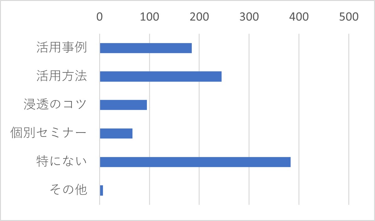 Q35 参加したいと思われるウェビナーのテーマをお選びください。(複数選択可)
