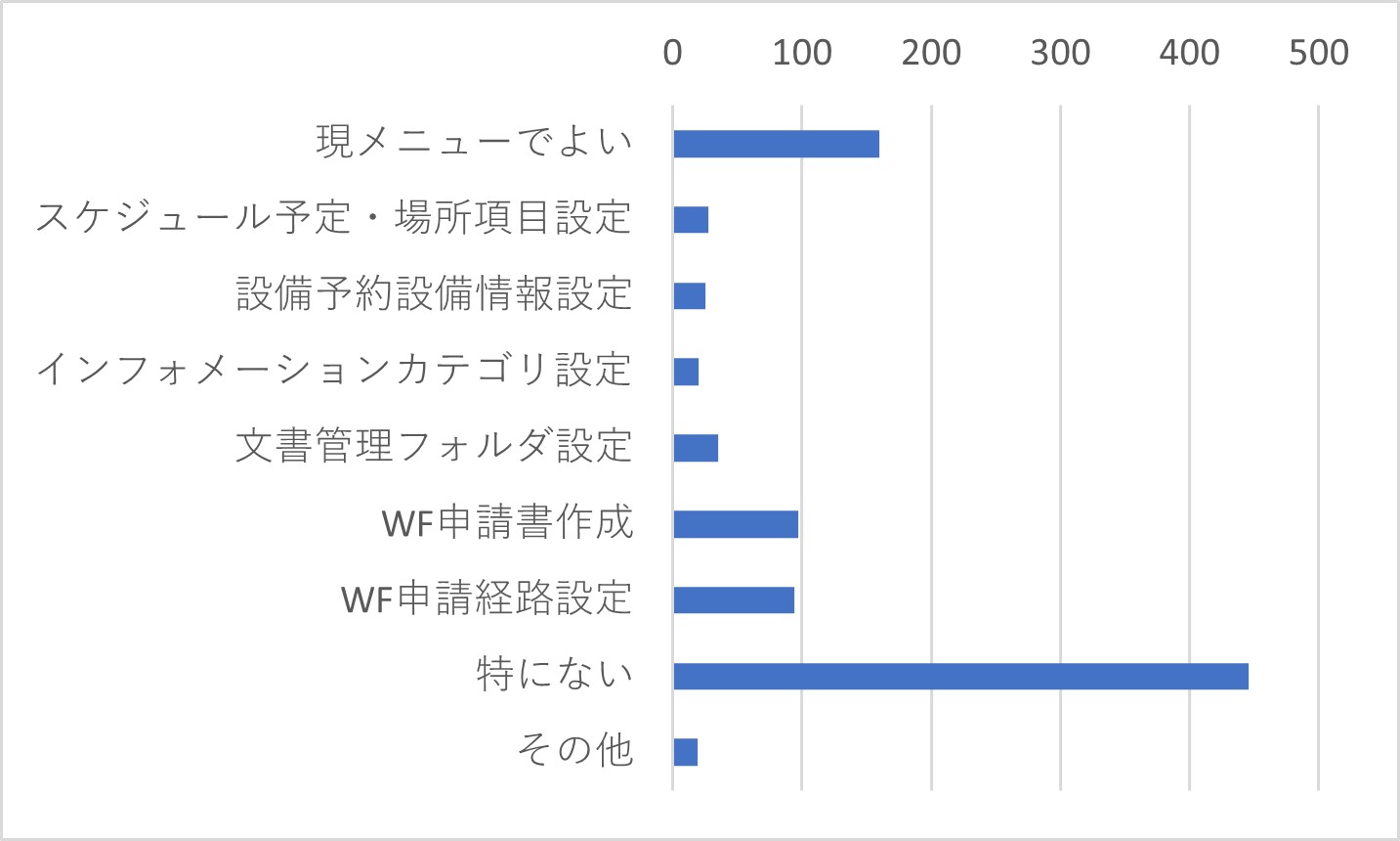 Q40 どのような初期設定代行があるとよいか、ご意見をお聞かせください。(複数選択可)