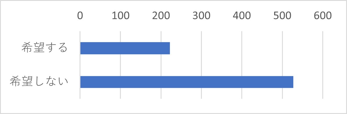 Q45 J-MOTTOのメールマガジンの配信を希望しますか?