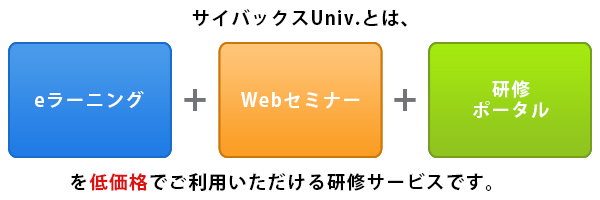 サイバックスUniv.とは、eラーニング+Webセミナー+研修ポータルを低価格でご利用いただける研修サービスです。